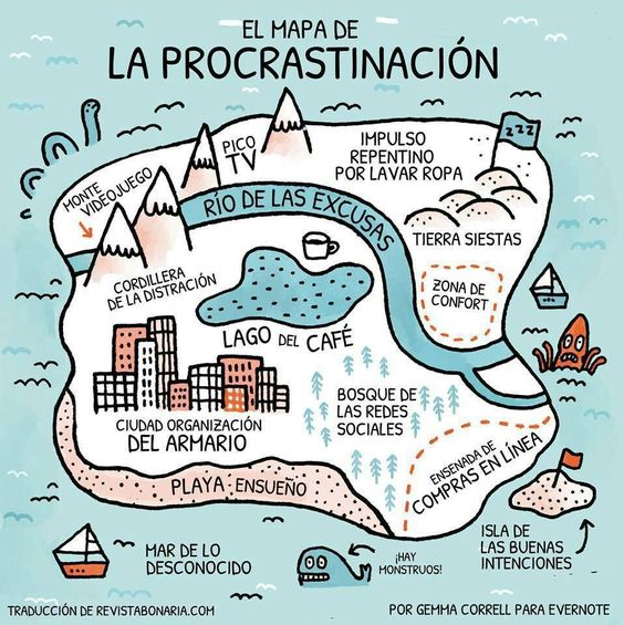 mapa de la procrastinacion