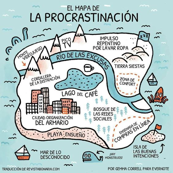 mapa de la procrastinacion mapa de la procrastinacion