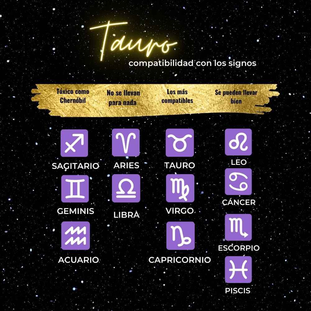 compatibilidad de tauro con otros signos