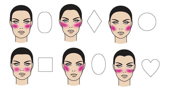 Formas fáciles de aplicar el blush según tu tipo de cara 2