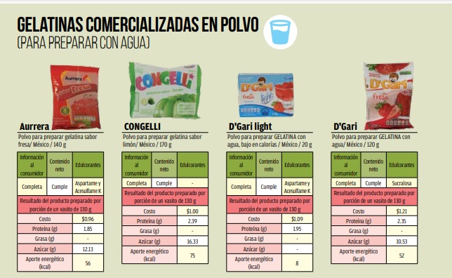 las mejores gelatinas en polvo segun profeco