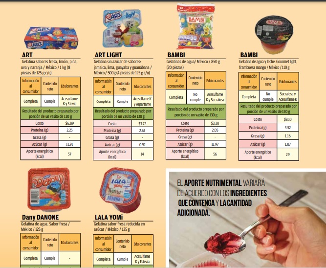 las mejores gelatinas preparadas para profeco