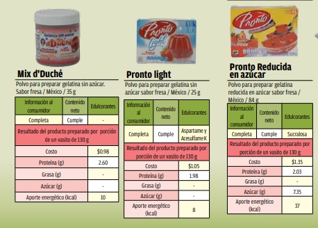 PROFECO: Las mejores gelatinas que si te recomendamos comprar 6