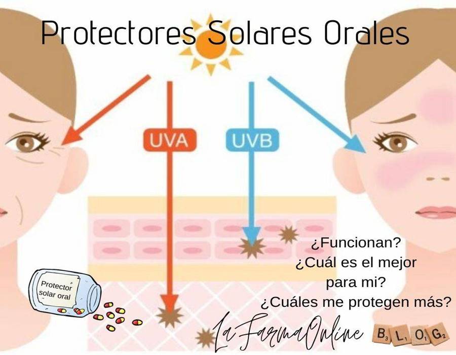 Protector solar en pastillas: ¿en verdad funcionan? 0