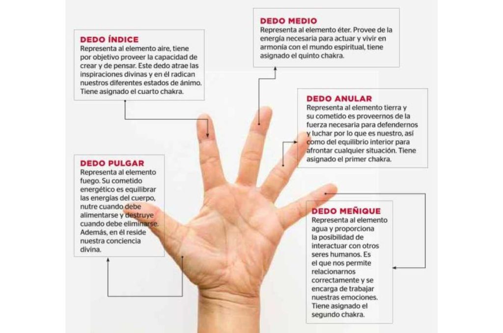 Qué son los mudras de protección y cómo estás posiciones de manos pueden llenarte de energía 0