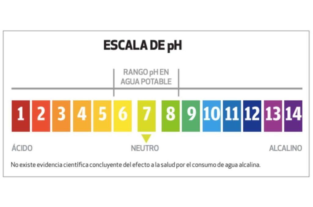 Este es el mejor filtro para purificar agua, según Profeco 0