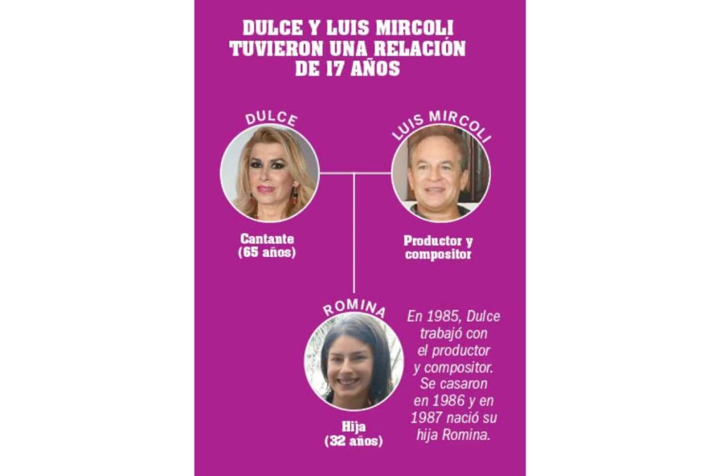 Ella es la hija de la cantante Dulce, quien permanece alejada del medio 0