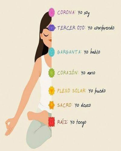 Chakras en las mujeres