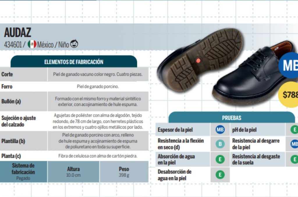 zapatos-escolares-infantil-profeco