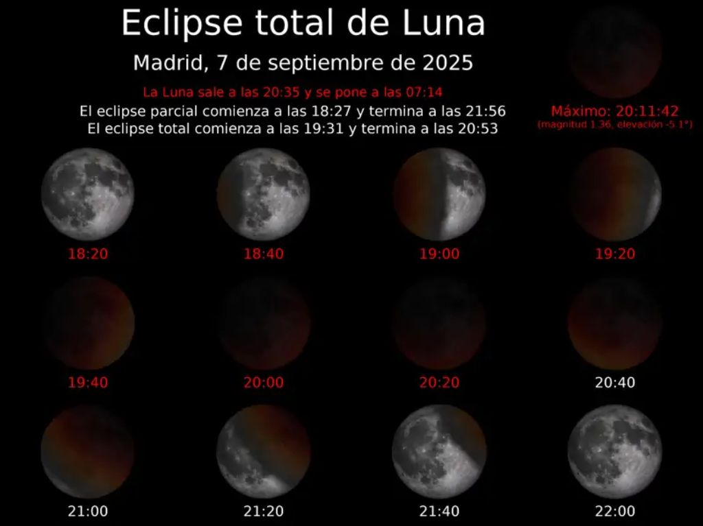 Evolución luna de sangre 2025