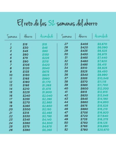 Reto de las 52 semanas