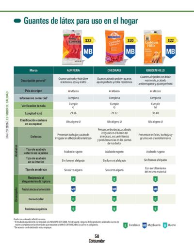 Tabla de la Revista del Consumidor con evaluación de PROFECO sobre guantes de látex para uso en el hogar, comparando marcas Aurrera, Chedraui y Golden Hills con precios y calificaciones.