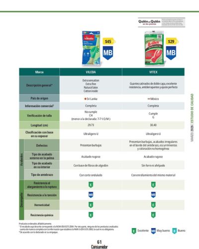 Tabla de la Revista del Consumidor con resultados de PROFECO para guantes de látex de las marcas Vileda y Vitex, mostrando precio y calificación “MB”.